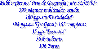 No "Sítio de Geografia" até agora temos:
40 páginas publicadas, sendo:
14 páginas em "Postulados"
20 páginas em "GeoGeral"
8 páginas pessoais!!