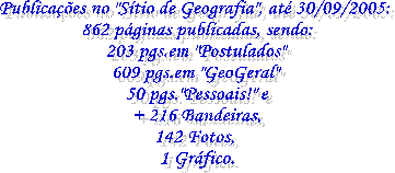 No "Stio de Geografia" at agora temos:
40 pginas publicadas, sendo:
14 pginas em "Postulados"
20 pginas em "GeoGeral"
8 pginas pessoais!!