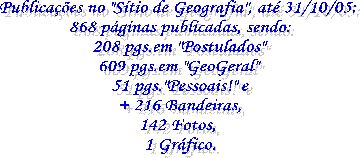 No "Sítio de Geografia" até agora temos:
40 páginas publicadas, sendo:
14 páginas em "Postulados"
20 páginas em "GeoGeral"
8 páginas pessoais!!