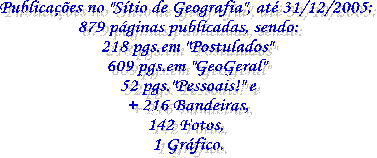 No "Sítio de Geografia" até agora temos:
40 páginas publicadas, sendo:
14 páginas em "Postulados"
20 páginas em "GeoGeral"
8 páginas pessoais!!
