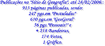 No "Sítio de Geografia" até agora temos:
40 páginas publicadas, sendo:
14 páginas em "Postulados"
20 páginas em "GeoGeral"
8 páginas pessoais!!