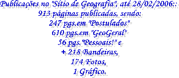 No "Stio de Geografia" at agora temos:
40 pginas publicadas, sendo:
14 pginas em "Postulados"
20 pginas em "GeoGeral"
8 pginas pessoais!!