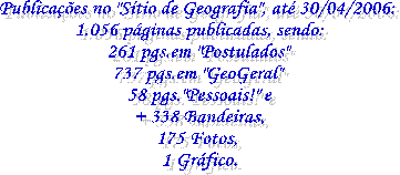 No "Stio de Geografia" at agora temos:
40 pginas publicadas, sendo:
14 pginas em "Postulados"
20 pginas em "GeoGeral"
8 pginas pessoais!!